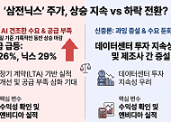 역대급 상승한 '삼전닉스'…향후 주가 전망은?