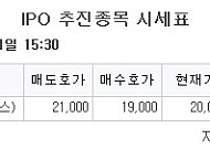 [장외시황] 기도산업, 수요예측 진행