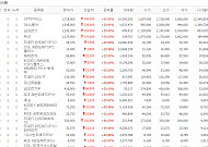 [급등락주 짚어보기] 반도체주 강세에 코스피·코스닥 39개 상한가...SK하이닉스 외인 2.6조 순매수