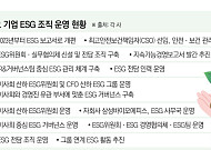 기술수출·수주의 숨은 조건…바이오가 ESG에 공들이는 이유