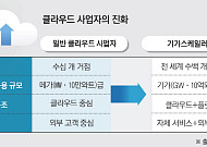 ‘기가스케일러’의 시대…국가를 넘어선 AI 기업들 [AI 경제권 탄생 ②]