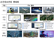 국토부, 전국토 고정밀 3차원 지도로 구축⋯GeoAI 공간분석 시대 연다