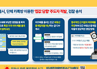 "국평 최하 00억"⋯카톡방서 집값 담합 주도한 입주민 검찰 송치