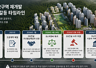 시공권 다시 DL이앤씨로⋯상대원2구역에 남은 '수백억 청구서'