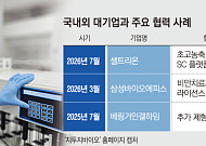 지투지바이오, 삼성바이오에피스·셀트리온과 협업…플랫폼 확장 ‘속도’