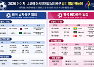 2026 아시안게임 축구 일정은?⋯한국 경기 시간 총정리