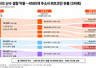 [넥스블록]비트코인 하드웨어 지갑 뚫렸다…4585개 주소서 1367 BTC 유출