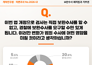 국민 59.6% "보완수사권 폐지법, 대통령 거부권 행사해야"