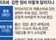 “생산세액공제 늘려 핵심부품 경쟁력 강화…청년ㆍ서민 지원 확대” [2026 세제개편]