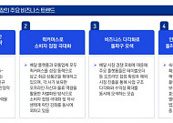 멈춰 선 배달앱 성장세…'치킨게임' 끝에 플랫폼 생태계 쟁탈전