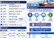 극지연구소, EU 남극 국제공동연구 참여…아시아 기관 중 유일