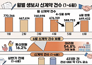 생보사 판매채널 구도 변화…전속 설계사 영향력 감소