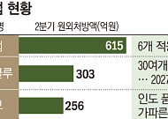 케이캡 ‘수성’·자큐보 ‘맹추격’·펙수클루 ‘해외 공략’…P-CAB 3파전 전망은?