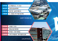 AI 투자 식지 않았다…삼성전기·LG이노텍, 고부가 부품 확대