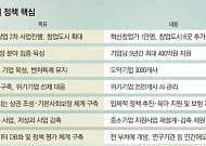 ‘창업-도약-재도전’ 연결… 중기부, 중소·벤처 ‘성장사다리’ 짓는다