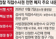 ‘검찰 직접수사 완전 폐지’ 형사소송법 개정안, 국무회의 통과