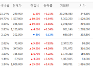 [증시키워드] 네이버 AI 팩토리 호재…알테오젠·두산에너빌리티 훈풍