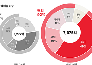‘사상 최대 실적’ 에이피알, 美 이어 유럽도 대박…“올해 3조 클럽 목표”[종합]