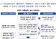 “홍콩 ELS 재발 막자”…금감원, 파생결합상품 제도 개선
