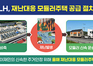 LH, 재난대응 모듈러주택 100가구 비축…이재민에 7일 내 공급
