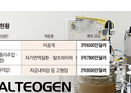 알테오젠, 올해만 1.8조 기술수출…특허·계약·상업화 ‘삼박자’