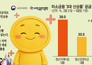미소금융 신상품 석 달⋯생계자금 목표 달성률 9% 그쳐 [미소금융 첫 성적표]