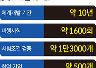 MROㆍ성능개량ㆍ교육훈련⋯팔고 끝이 아니다 ‘수십 년 먹거리’ [KF-21 낙수효과]