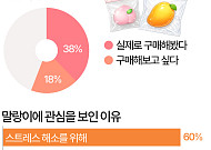 만지고 누르며 푼다…스트레스 잡는 '말랑이' [데이터클립]