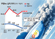 쿠팡, 3대 악재 속 상반기 ‘최대 적자’...‘돌아온 고객’에 수익성 반등 주목