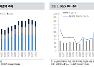 대신證 “삼성에피스홀딩스, 키트루다 복제약·신약 개발로 성장동력 확대…목표가 56만원”