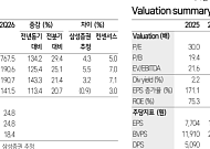 삼성證, “에이피알, 북미ㆍ유럽 시장에서 빠른 성장세⋯2분기 호실적”