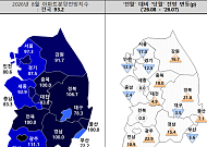 대출규제에 수도권 분양심리 '뚝'⋯지방은 풍선효과 기대