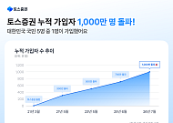 토스증권, 출시 5년 만에 가입자 1000만 명 돌파⋯40대 이상 ‘껑충’