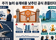 주가 눌러 승계비용 낮추던 공식 흔들린다…저PBR·EB에 세금 역풍 [기업승계 대전환]
