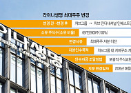 [단독] "한국형 금융지주 세운다"⋯라이나생명, 대주주 변경으로 지주사 전환 첫발