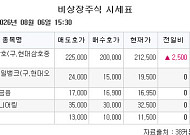 [장외시황] 비바리퍼블리카, 4.64% 상승