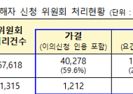전세사기 피해자 4만 명 넘었다…LH 피해주택 매입도 1만 가구 돌파