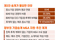 ‘누가 물려받느냐’보다 ‘어떻게 이어가느냐” [기업승계 대전환]