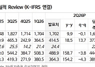 “KT&G, 국내 최고 수준 주주환원에 성장성 확보…목표가↑”