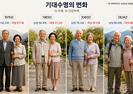 [국민연금 노후설계①] 무너진 노후, 국민연금으로 다시 세우다