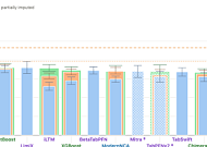 LG 엑사원, 산업 AI서 구글·알리바바 제쳤다…글로벌 1위