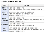 지방공기업 경평서 서울시농수산식품공사 '취우수'⋯인천환경공단은 '낙제점'
