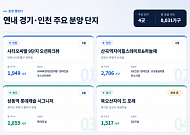 서울 거주자 경기·인천 아파트 매입 비중 4년 만에 최대