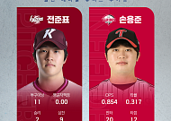 고양 전준표·LG 손용준, KBO 퓨처스리그 7월 루키상