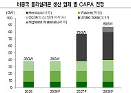美 ‘232조 하이브리드 제재’ 임박…K-태양광, 불확실성 털고 날개 다나