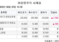 [장외시황] 아크로스, 2.47% 상승