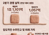 LIG디펜스앤에어로스페이스, 실적 발표 후 급락→반등⋯증권가 “28년까지 튼튼”