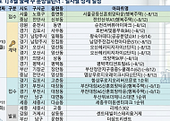[분양캘린더] 8월 둘째 주 ‘한강푸르지오리버프론트’ 등 4808가구 분양