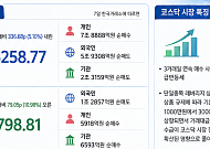 [주간증시전망] 다음주 코스피 6000~7000⋯“外人 수급은 정책이 변수”