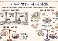 “중국 지고 미국·유럽 떴다”⋯'2분기 실적 대박' 낸 K뷰티, 7월에도 질주
